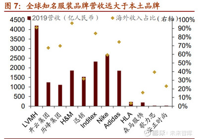 十四五規(guī)劃可能涉及哪些重點領(lǐng)域:23個細分領(lǐng)域投資機會分析